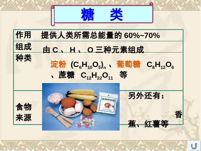 初三下册化学《课题1人类重要的营养物质》化学第10页