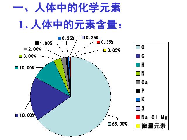 初三下册化学化学《课题2化学元素与人体健康》第6页