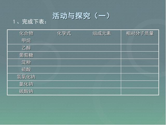 初三下册化学化学《课题3有机合成材料》（）第4页