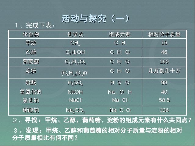 初三下册化学化学《课题3有机合成材料》（）第5页