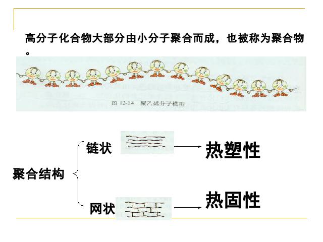 初三下册化学化学《课题3有机合成材料》第10页