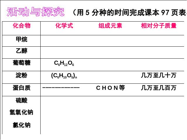 初三下册化学化学《课题3有机合成材料》第3页