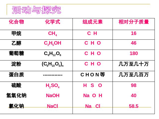 初三下册化学化学《课题3有机合成材料》第4页