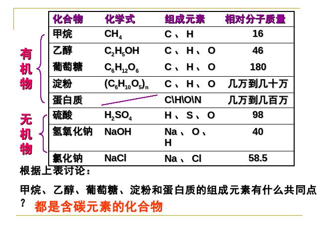 初三下册化学化学《课题3有机合成材料》第5页