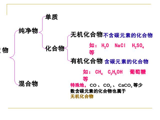 初三下册化学化学《课题3有机合成材料》第6页