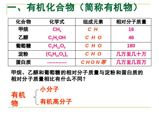 初三下册化学化学《课题3有机合成材料》第7页