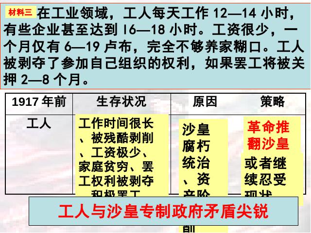 初三下册历史《1.1俄国十月革命》历史第6页