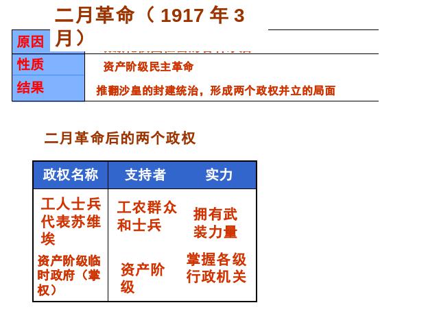 初三下册历史《1.1俄国十月革命》历史第3页