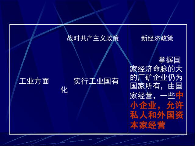 初三下册历史《1.2对社会主义道路的探索》（）第8页