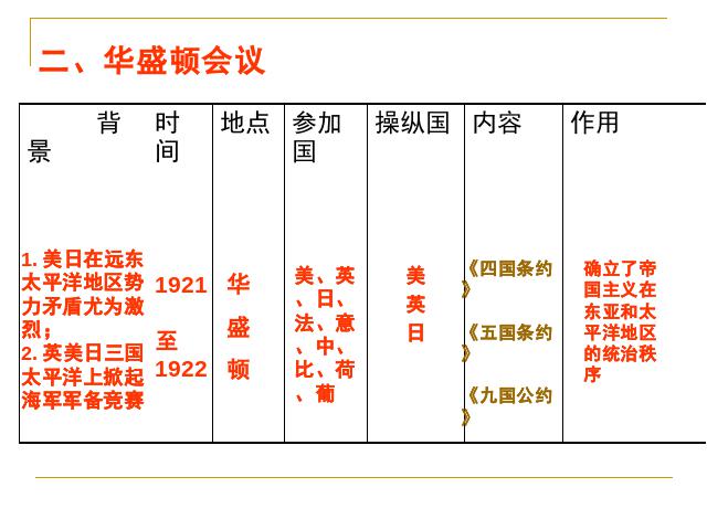 初三下册历史历史《2.3凡尔赛-华盛顿体系》下载第4页