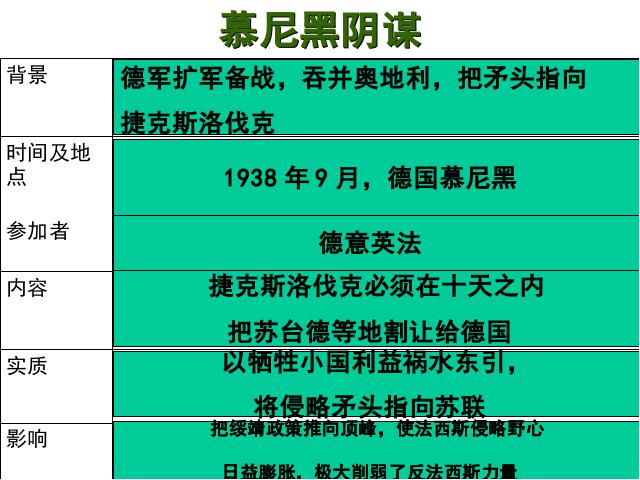 初三下册历史历史《3.6第二次世界大战的爆发》下载第3页