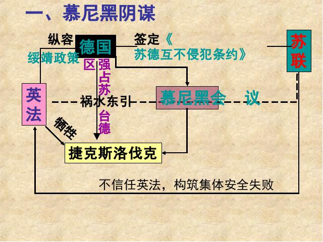 初三下册历史历史《3.6第二次世界大战的爆发》下载第4页