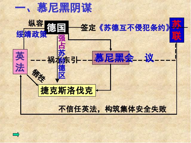 初三下册历史历史《3.6第二次世界大战的爆发》（第4页