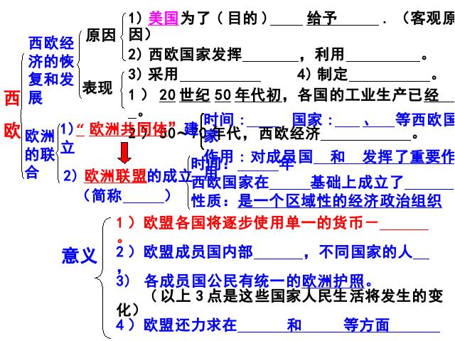 初三下册历史历史《第9课:西欧和日本经济的发展》下载第4页