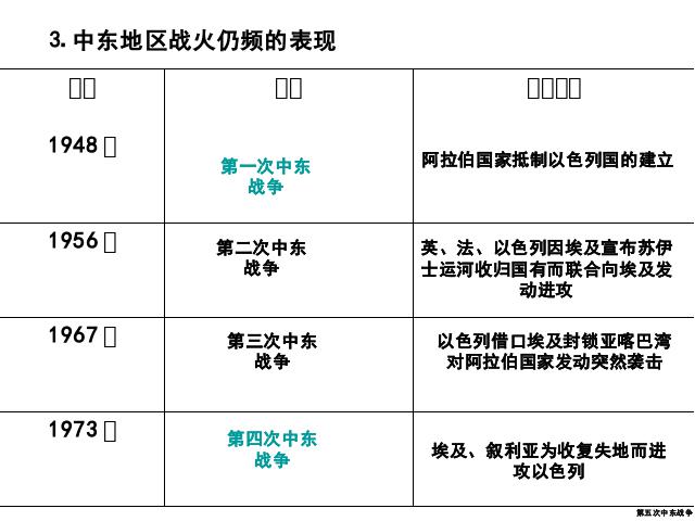 初三下册历史《第13课:动荡的中东地区》(历史)第5页