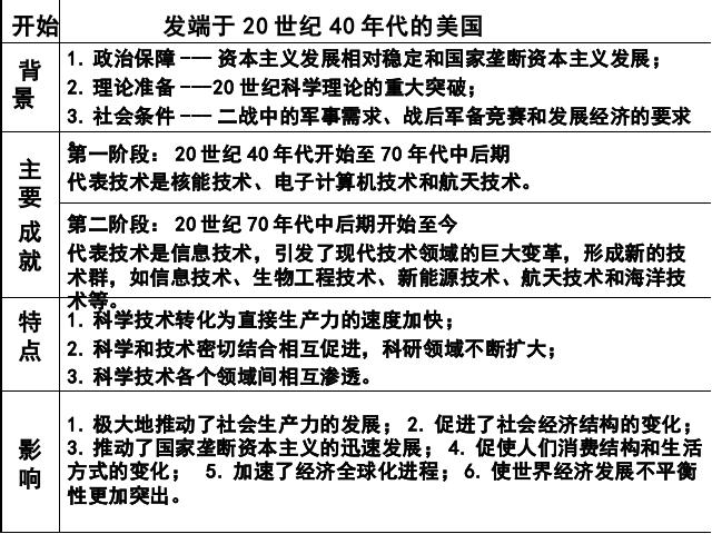 初三下册历史《第17课:第三次科技革命》历史第3页