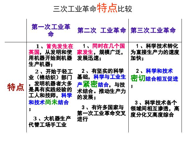 初三下册历史《第17课:第三次科技革命》历史第7页