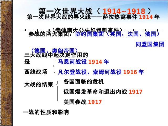 初三下册历史《期末总复习资料》(历史)第2页